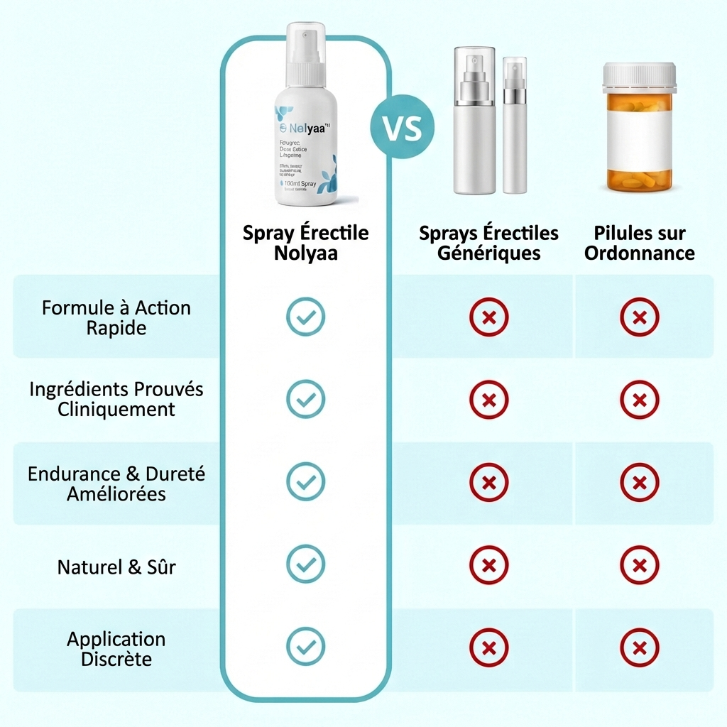 Nolyaa™ | Retrouve des érections plus fermes, en 60 secondes, en toute discrétion